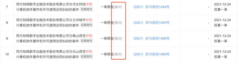 知網(wǎng)訴多所高校侵權(quán),，不止一次了