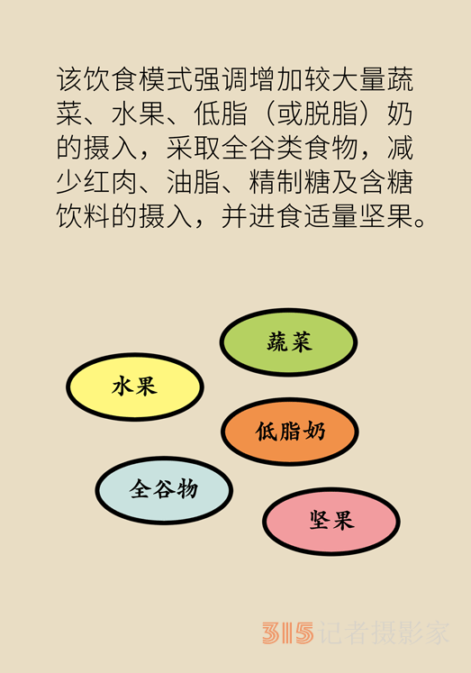 高血壓、肥胖癥的“飲食寶典”,，DASH飲食了解一下