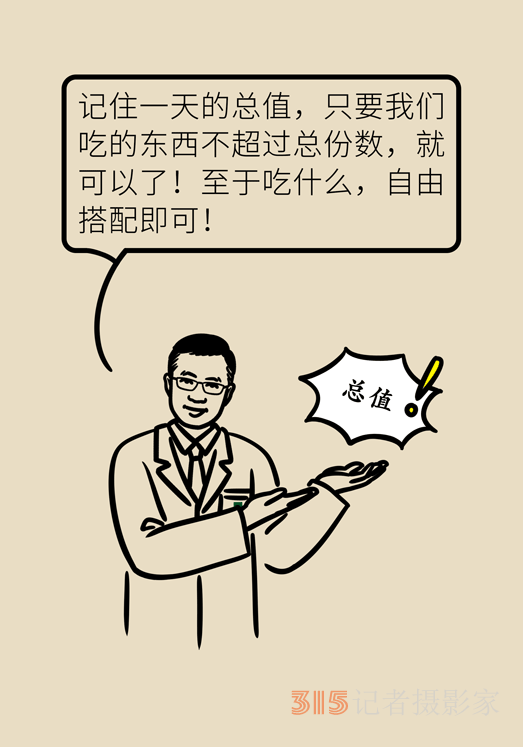 高血壓,、肥胖癥的“飲食寶典”，DASH飲食了解一下