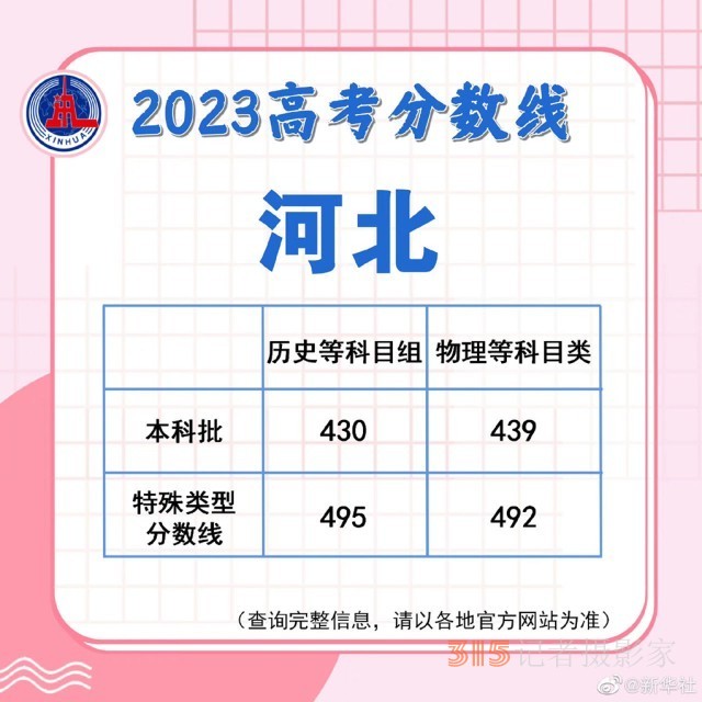 多地陸續(xù)公布2023高考分數(shù)線