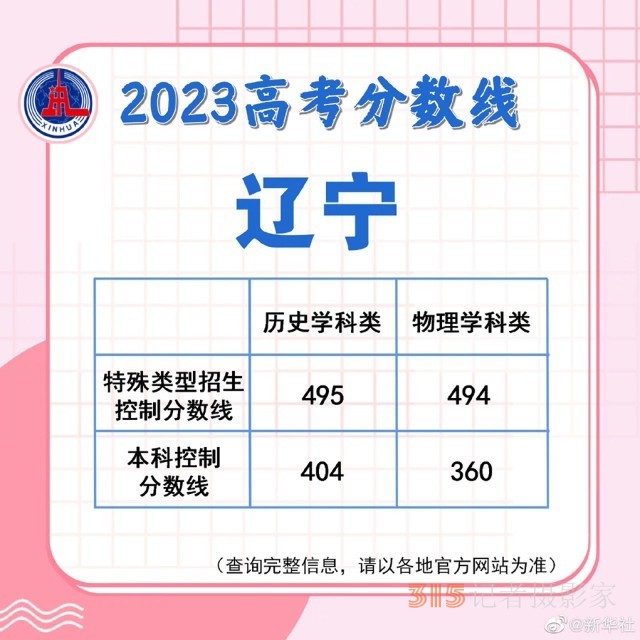 多地陸續(xù)公布2023高考分數(shù)線