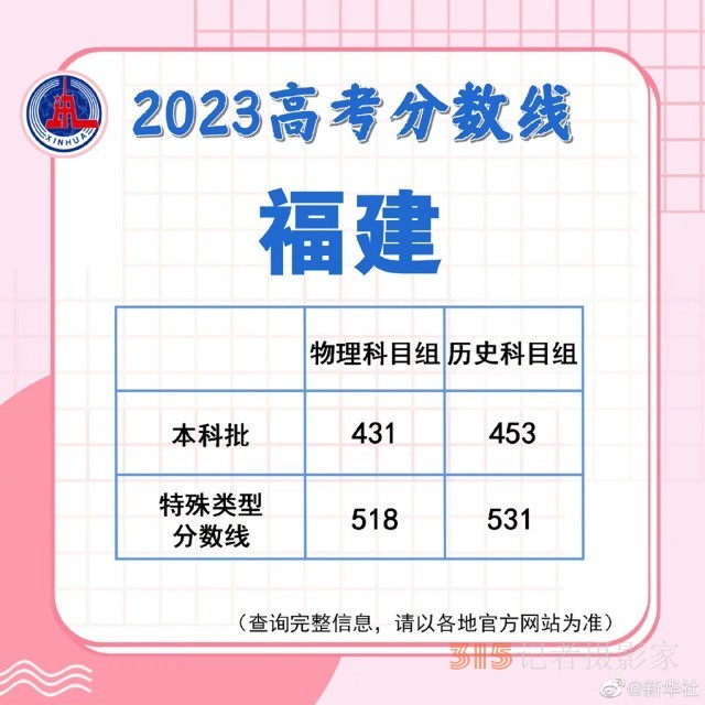 多地陸續(xù)公布2023高考分數(shù)線