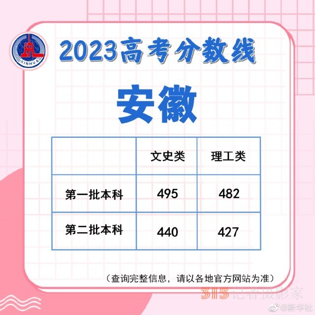 多地陸續(xù)公布2023高考分數(shù)線