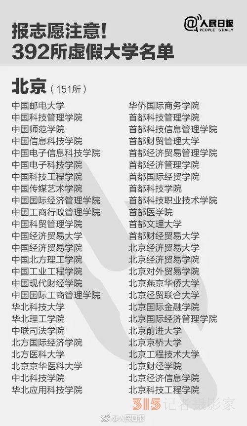 報了＝白讀 高考生避雷，野雞大學(xué)名單來了