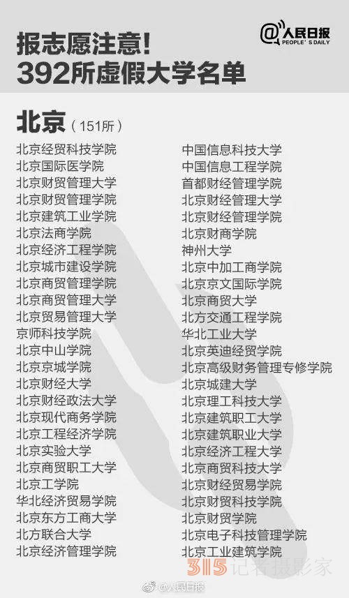 報了＝白讀 高考生避雷,，野雞大學(xué)名單來了