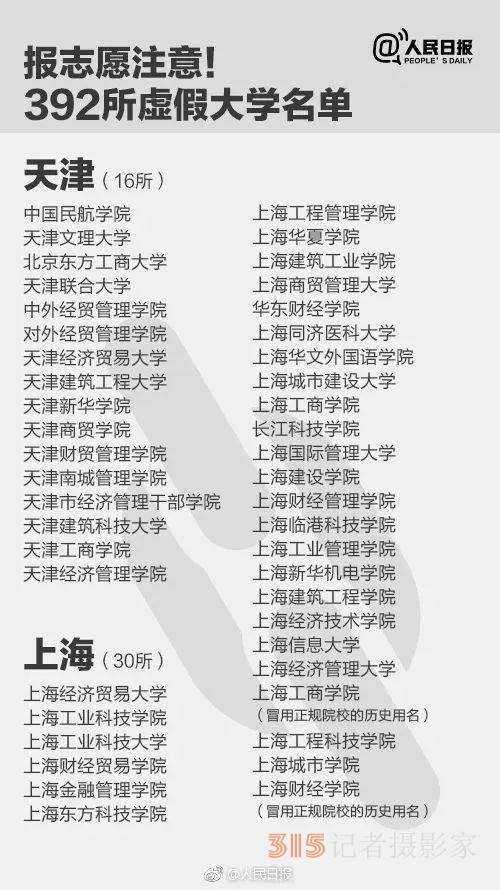 報了＝白讀 高考生避雷，野雞大學(xué)名單來了