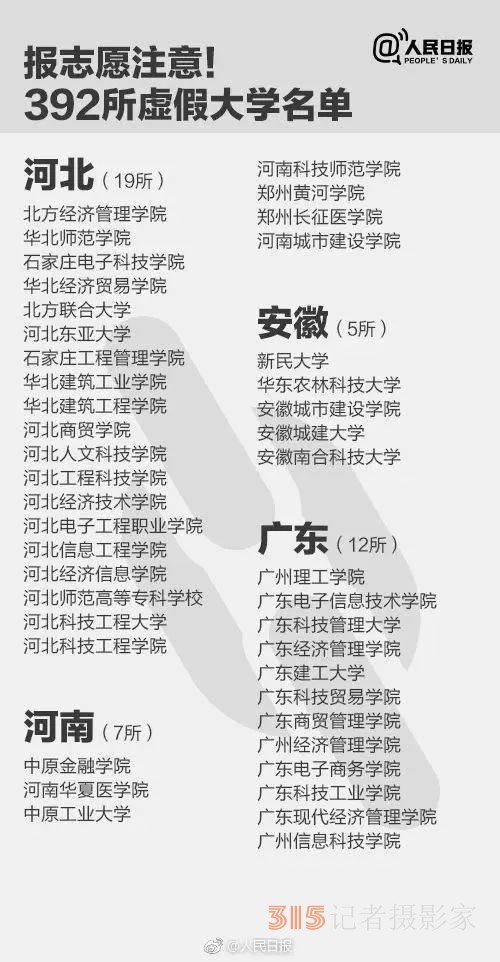 報了＝白讀 高考生避雷,，野雞大學(xué)名單來了