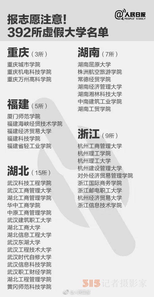 報了＝白讀 高考生避雷,，野雞大學(xué)名單來了