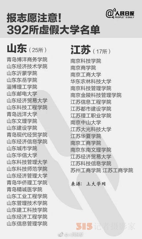 報了＝白讀 高考生避雷,，野雞大學(xué)名單來了