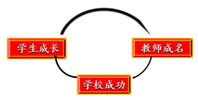 立足新起點 迎接新挑戰(zhàn) 再展王者雄風 立足新起點 迎接新挑戰(zhàn) 再展王者雄風