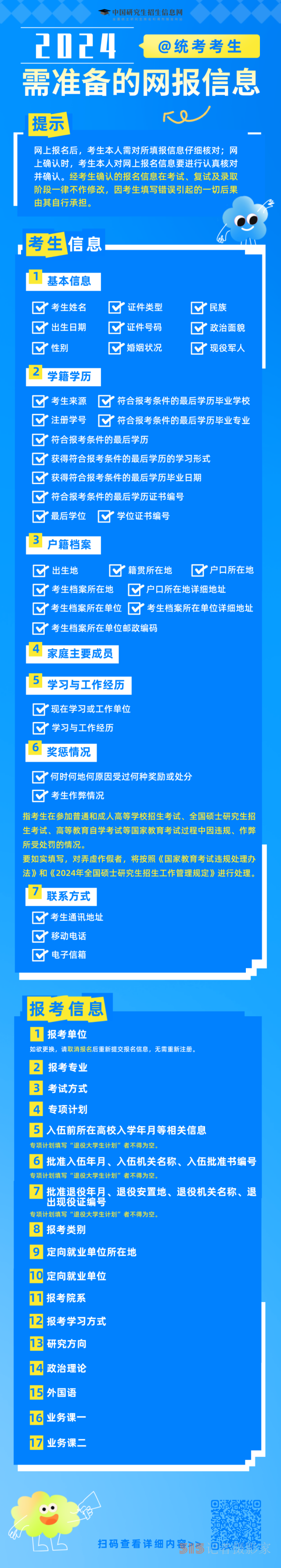 2024研招統(tǒng)考預(yù)報(bào)名進(jìn)行中 這25個(gè)細(xì)節(jié)值得你們關(guān)注