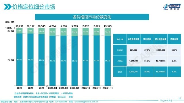 動輒對標邁巴赫、庫里南,，國產(chǎn)新能源車反向價格戰(zhàn)誰會買單,？