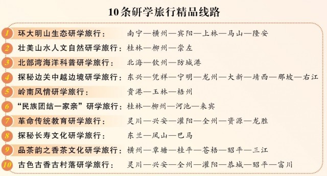 廣西推出10條研學旅行和6大水果主題旅游精品線路