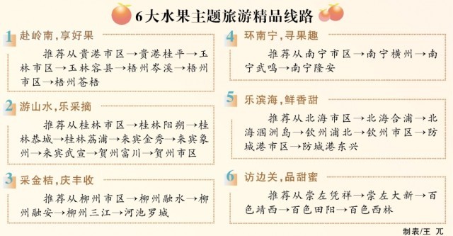 廣西推出10條研學旅行和6大水果主題旅游精品線路