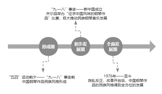 民族音樂學視域下解讀蒙古族風格鋼琴作品 民族音樂學視域下解讀蒙古族風格鋼琴作品