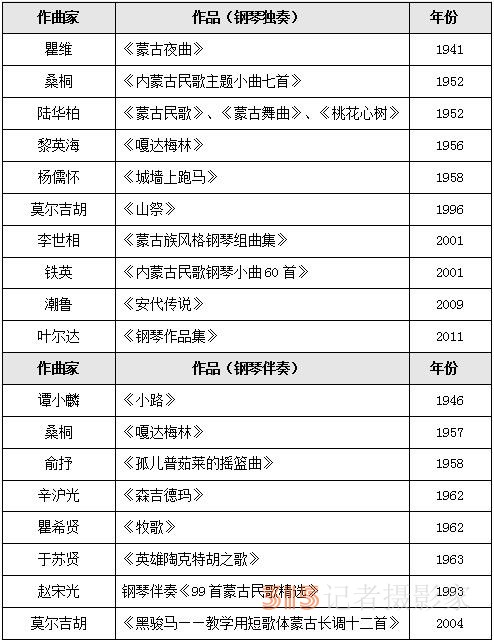 民族音樂學視域下解讀蒙古族風格鋼琴作品 民族音樂學視域下解讀蒙古族風格鋼琴作品