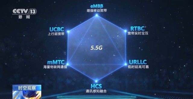 體驗(yàn)有望提升10倍,！5.5G會(huì)帶來哪些新應(yīng)用場(chǎng)景？