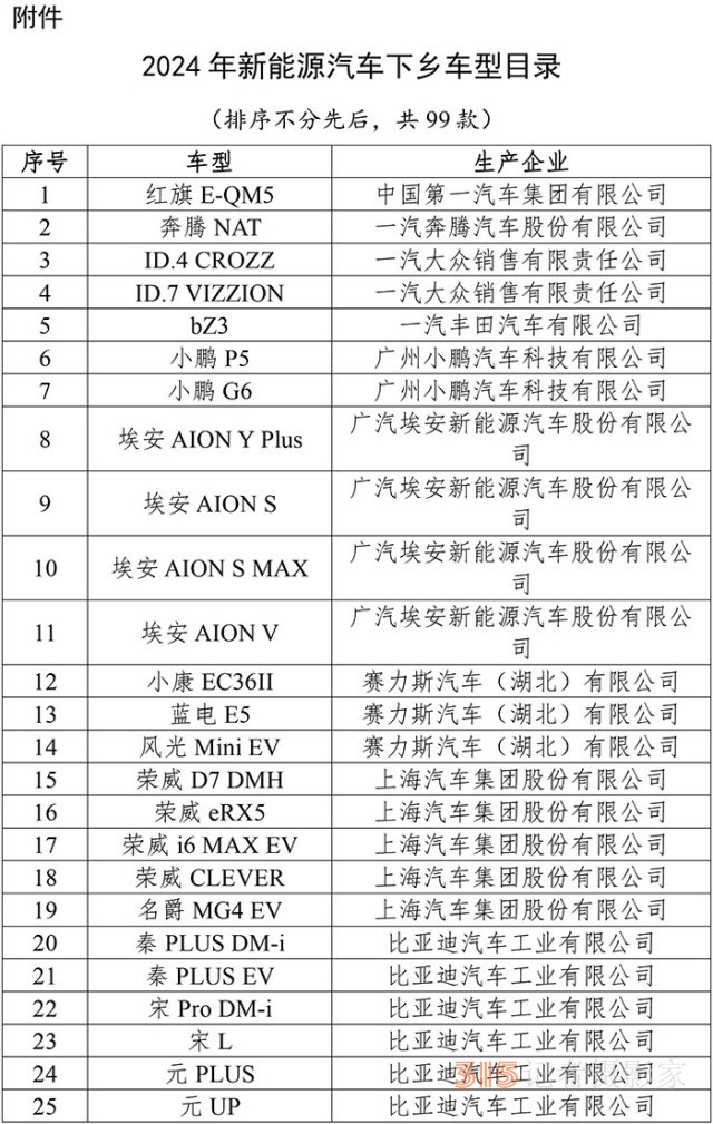 99款新能源車型下鄉(xiāng) 市場(chǎng)潛力或超300萬輛