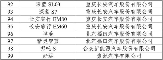 99款新能源車型下鄉(xiāng) 市場(chǎng)潛力或超300萬輛