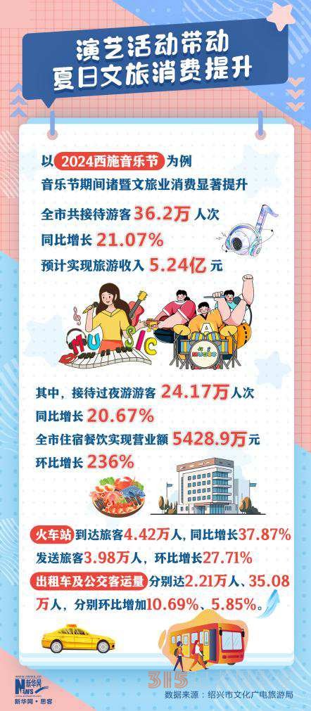 熱熱熱,！各地夏日文旅市場(chǎng)火熱開(kāi)啟