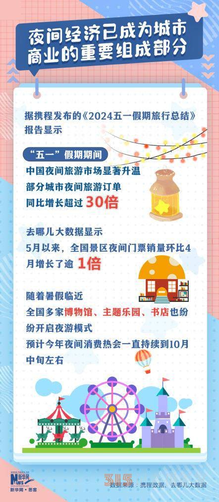 熱熱熱,！各地夏日文旅市場(chǎng)火熱開(kāi)啟