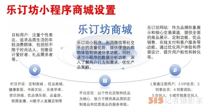 招聘:樂訂坊網(wǎng)+AI數(shù)字人直播定制平臺(tái)招聘專職和兼職電商運(yùn)營(yíng)