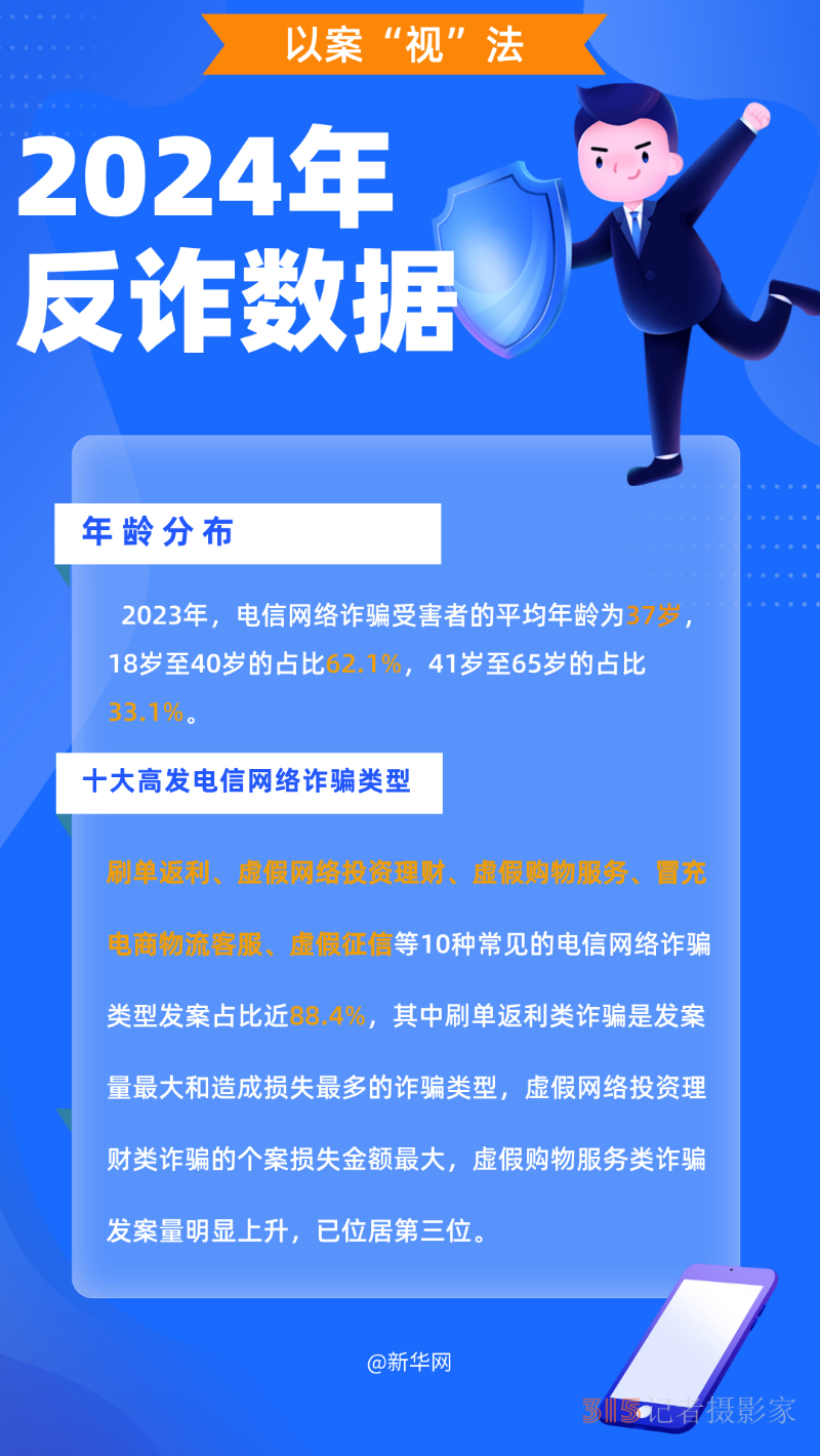 大數(shù)據(jù)顯示,，這幾種新型騙局容易讓人上當(dāng)