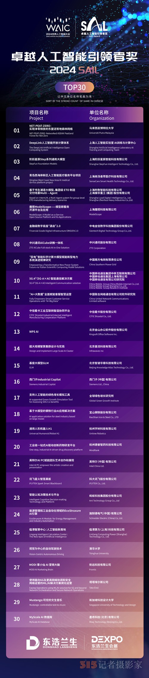 首發(fā)首秀產品創(chuàng)歷屆之最,！2024世界人工智能大會在滬開幕