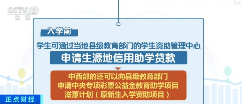 大學(xué)生如何申請(qǐng)資助項(xiàng)目,？教育部解讀來(lái)了