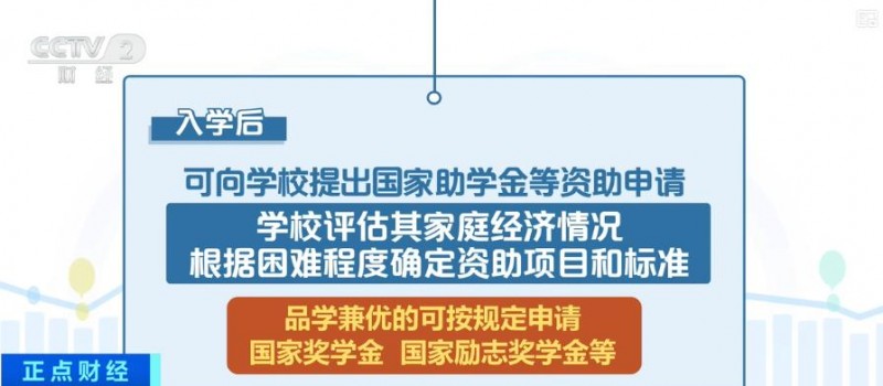 大學(xué)生如何申請(qǐng)資助項(xiàng)目？教育部解讀來(lái)了