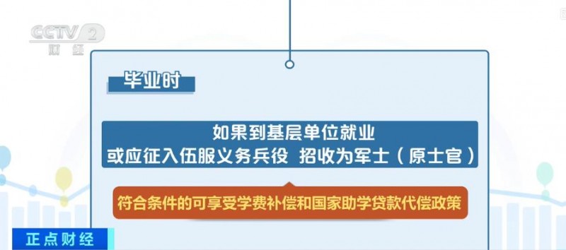 大學(xué)生如何申請(qǐng)資助項(xiàng)目,？教育部解讀來(lái)了