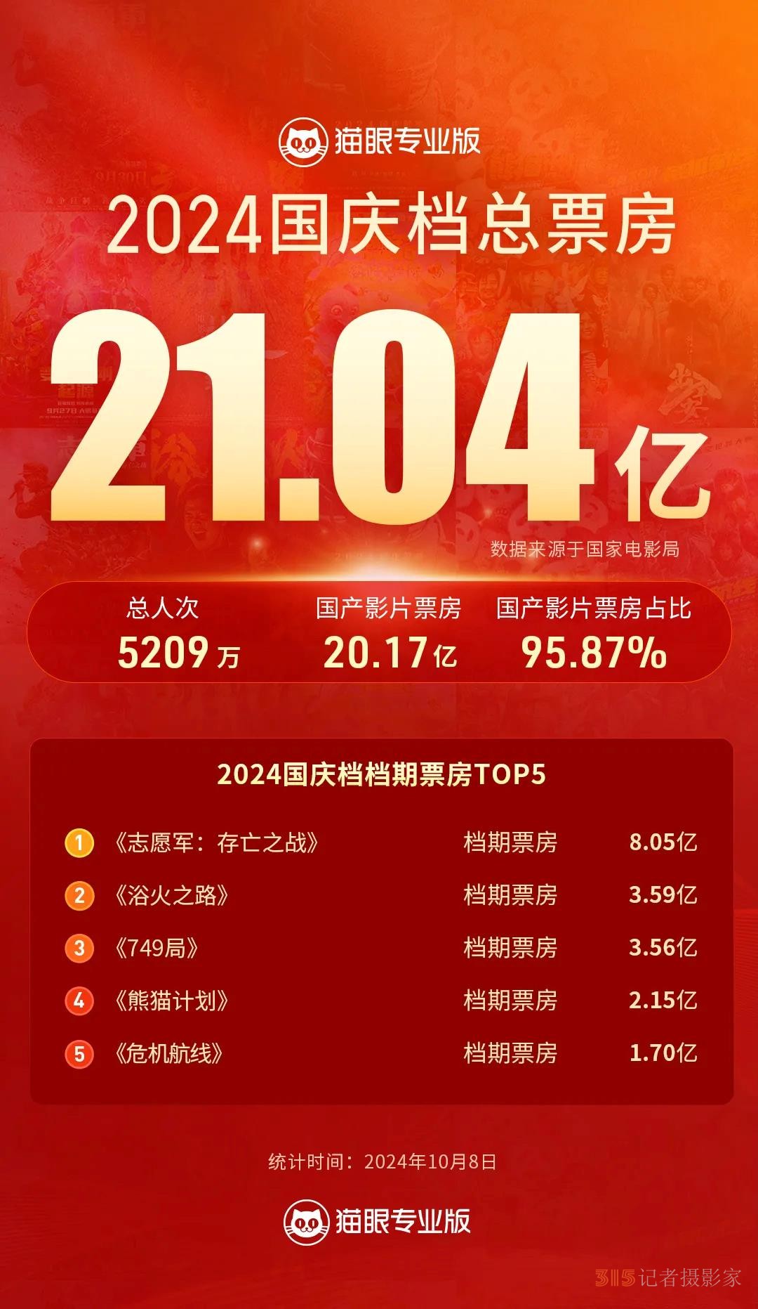 國(guó)慶假期,，這座城市影院何以人氣滿滿,？