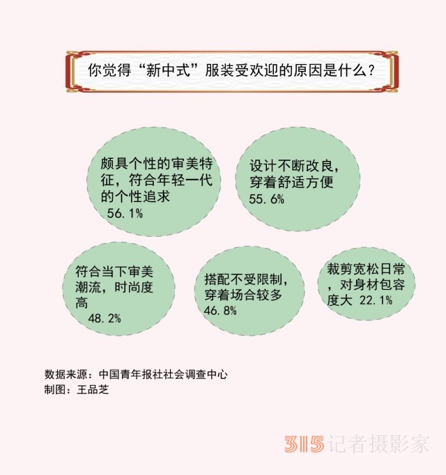 “新中式”服裝為何越來(lái)越受年輕人青睞