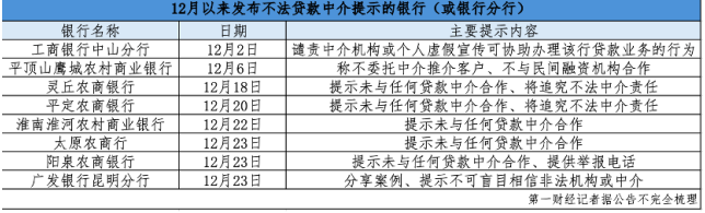 年末貸款中介套路翻新，銀行“撇清關(guān)系”