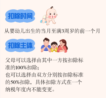事關醫(yī)療、孩子,、房貸 個人所得稅專項附加扣除常見問題解答