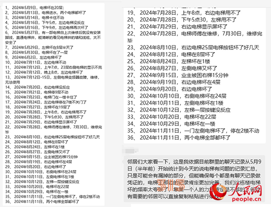 居民統(tǒng)計電梯故障反映情況,。受訪者供圖