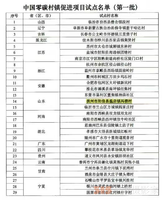 山東省陽(yáng)信縣溫店鎮(zhèn)馮樓村，獲“中國(guó)零碳村鎮(zhèn)促進(jìn)項(xiàng)目”